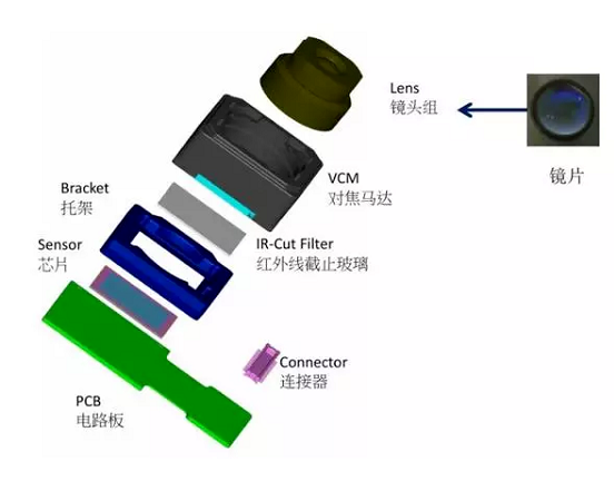 靖宇苹果6维修为什么从iPhone6开始苹果摄像头就开始凸起了